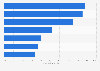 Willingness to share wearable health device data among adults in England 2018
