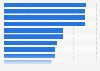 Umfrage in Deutschland zu den wichtigsten Werten in einer Freundschaft 2018