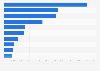 Largest cooperative banks in Europe 2024, by total assets