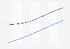 Users of eHealth solutions for Diabetes forecast by subsegment in Germany 2016-2022