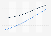 Users of eHealth solutions for Diabetes forecast by subsegment in the United States 2016-2022