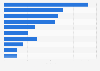 Latin America: most used travel websites in 2017, by unique visitors