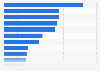 Mexico: salary in the construction sector 2018, by position