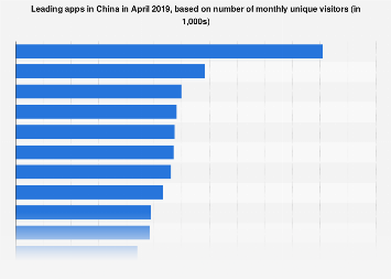 Leading apps in China November 2018, based on number of monthly UV