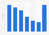 Beryllium consumption distribution worldwide by end use 2015