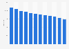 Number of furniture, household & lighting equipment shops in Hungary 2012-2017