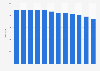 Number of sporting equipment shops in Hungary 2012-2017