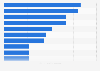 Leading foreign banks Japan FY 2016, by ordinary income