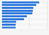Leading advertisers in Algeria 2017, by ad spend