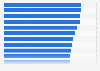 Shop types which consumers most want to see on the high street in Great Britain 2018