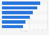 Share of consumers who are exposed to fake news in Australia 2018 by type
