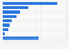 Leading reasons for illegal streaming of films and series in the Netherlands 2017
