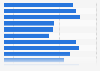 Canada's PET bottle recycling rate by province 2014