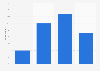 Data usage in companies in Belgium 2017