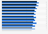 Trust in news brands in Australia 2018 by age group