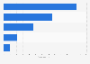 Italy: media coverage on topics related to Brexit 2018, by number of mentions