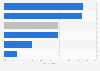 People spending a lot of effort with social media image Australia 2017 by generation