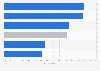 People who like targeted content on social media account Australia 2017 by generation