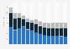 Industry revenue of »retail sale of information and communication equipment« in Belgium 2011-2023
