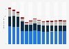 Industry revenue of »electric power generation and distribution« in Belgium 2011-2023