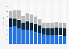 Industry revenue of »other passenger land transport « in Belgium 2011-2023