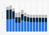 Industry revenue of »waste collection, treatment and disposal activities« in Belgium 2011-2023