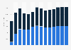 Industry revenue of »wholesale of information, communication equipment« in Belgium 2011-2023