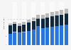 Industry revenue of »real estate activities« in Belgium 2011-2023