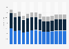 Industry revenue of »electrical, plumbing« in Belgium 2011-2023