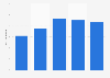 Number of visual artists Australia 1988 - 2016