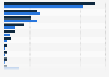 Preferred stores to buy hair care products in Japan 2017, by gender