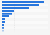 Leading teabag brands in Great Britain 2018, by popularity