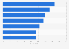 Opinions about most recent patient experience in Great Britain in 2018