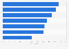 Opinions about most recent patient experience in Poland in 2018