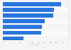 Opinions about most recent patient experience in Russia in 2018
