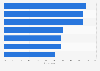 Opinions about most recent patient experience in Serbia in 2018