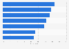 Opinions about most recent patient experience in Turkey in 2018