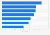 Opinions about most recent patient experience in France in 2018