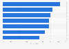 Opinions about most recent patient experience in Spain in 2018