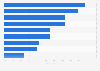 Vorteile durch die Nutzung von Social Media in Tiroler Tourismusverbänden 2017