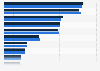 Italy: share of consumption among cosmetics and personal care products 2017