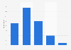 Interest in the UEFA Europa League in England 2018