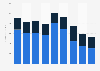 Global revenue of Netgear 2016-2018, by segment