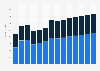Industry revenue of »manufacture of basic pharmaceutical products« in Austria 2011-2023