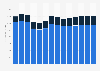 Industry revenue of “publishing activities“ in Austria 2011-2023