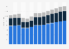 Industry revenue of »retail sale of information and communication equipment« in Austria 2011-2023