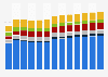 Industry revenue of »manufacture of electrical equipment« in Austria 2011-2023