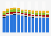 Industry revenue of »manufacture of chemicals and chemical products« in Austria 2011-2023