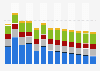 Industry revenue of »other manufacturing« in Austria 2011-2023