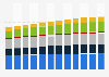 Industry revenue of »administrative and support service activities« in Austria 2011-2023